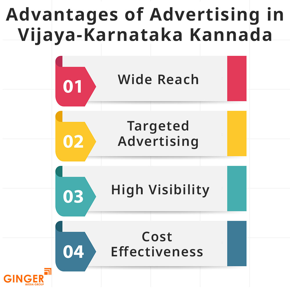 advantages of advertising in vijaya karnataka kannada