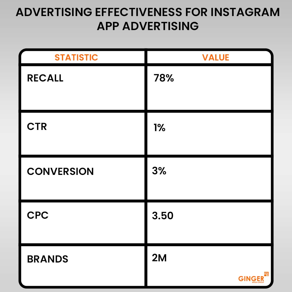 Advertising in Instagram App