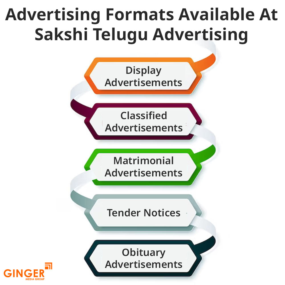 advertising formats available at sakshi telugu advertising