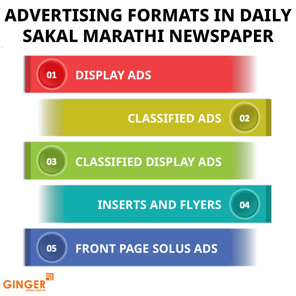 advertising formats in daily sakal marathi newspaper