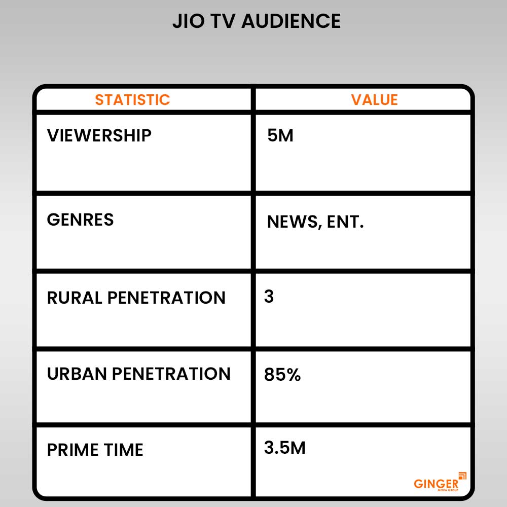 advertising in jio tv audience