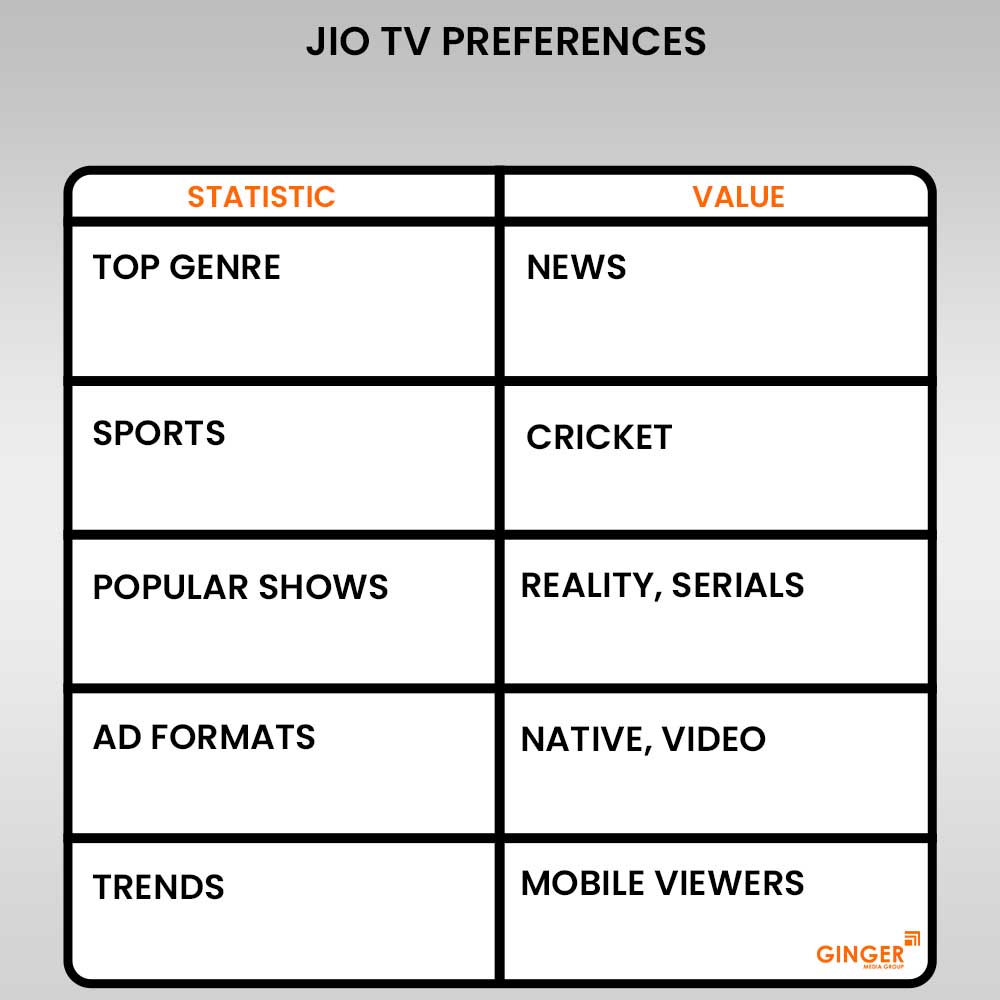 advertising in jio tv preferences