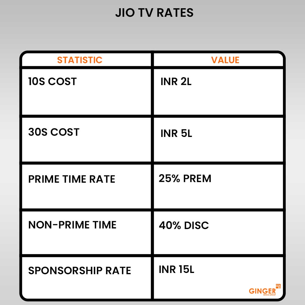 advertising in jio tv rates