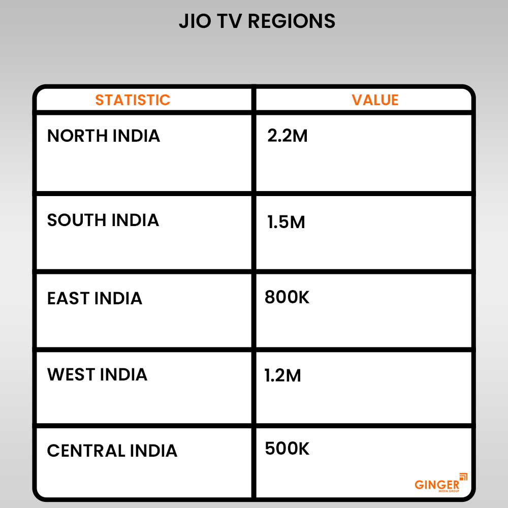 advertising in jio tv regions