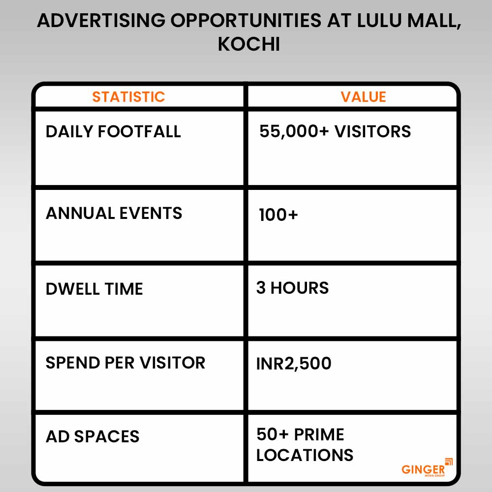 advertising opportunities at lulu mall kochi