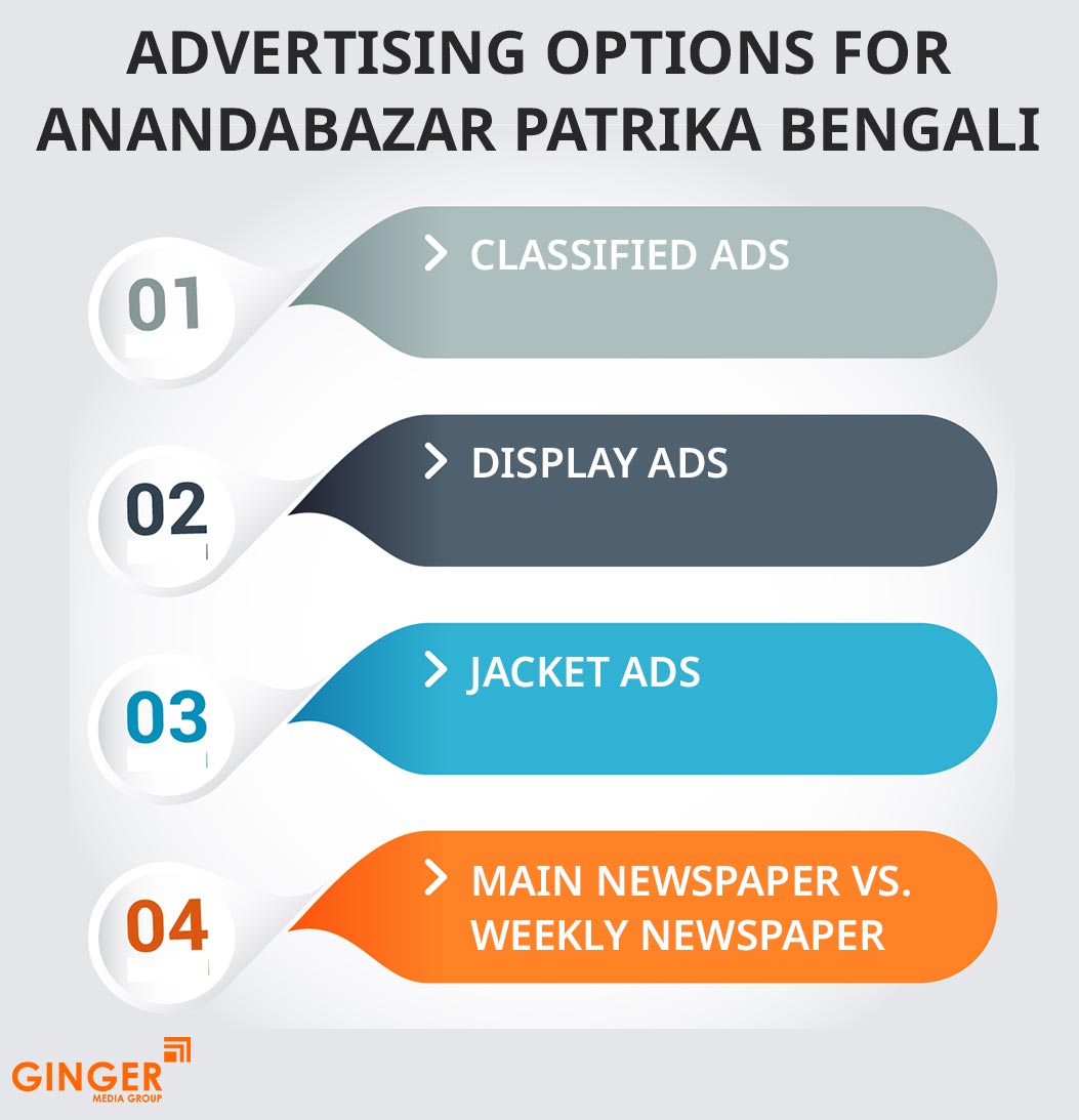 advertising options for anandabazar patrika bengali