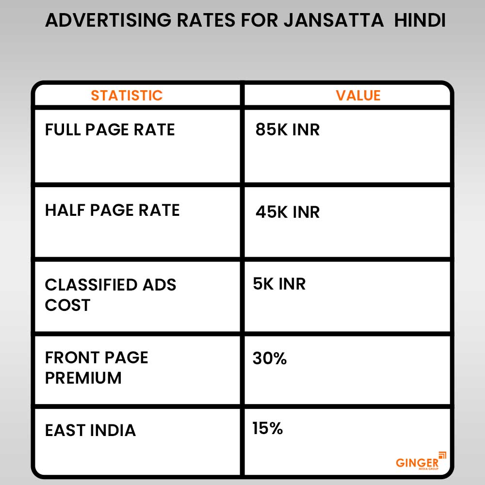 advertising rates for jansatta hindi