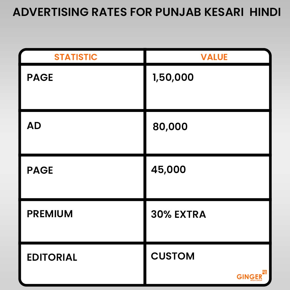 advertising rates for punjab kesari hindi newspaper