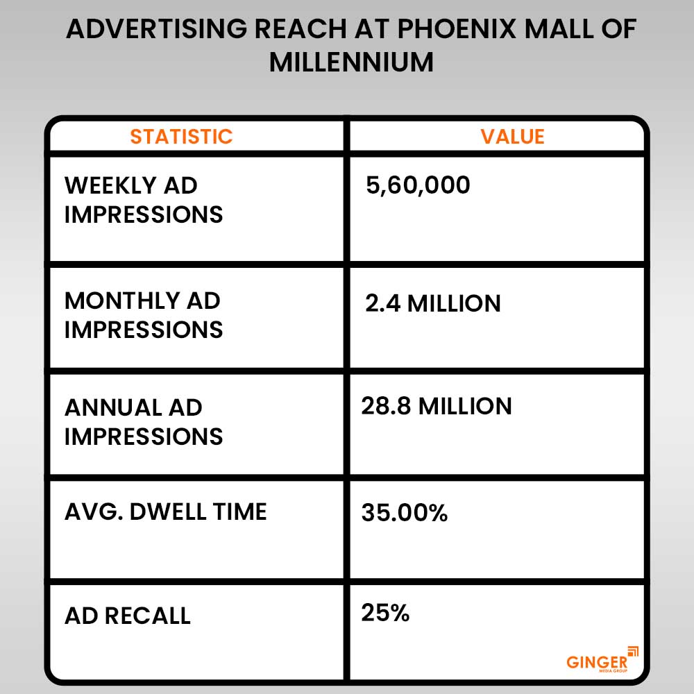 Brand recognition after Auto Rickshaw Advertising