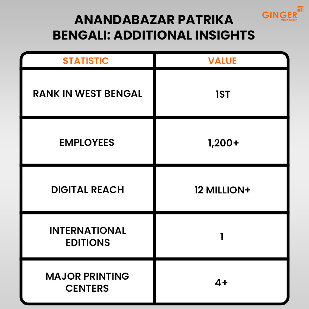 anandabazar patrika bengali additional insights