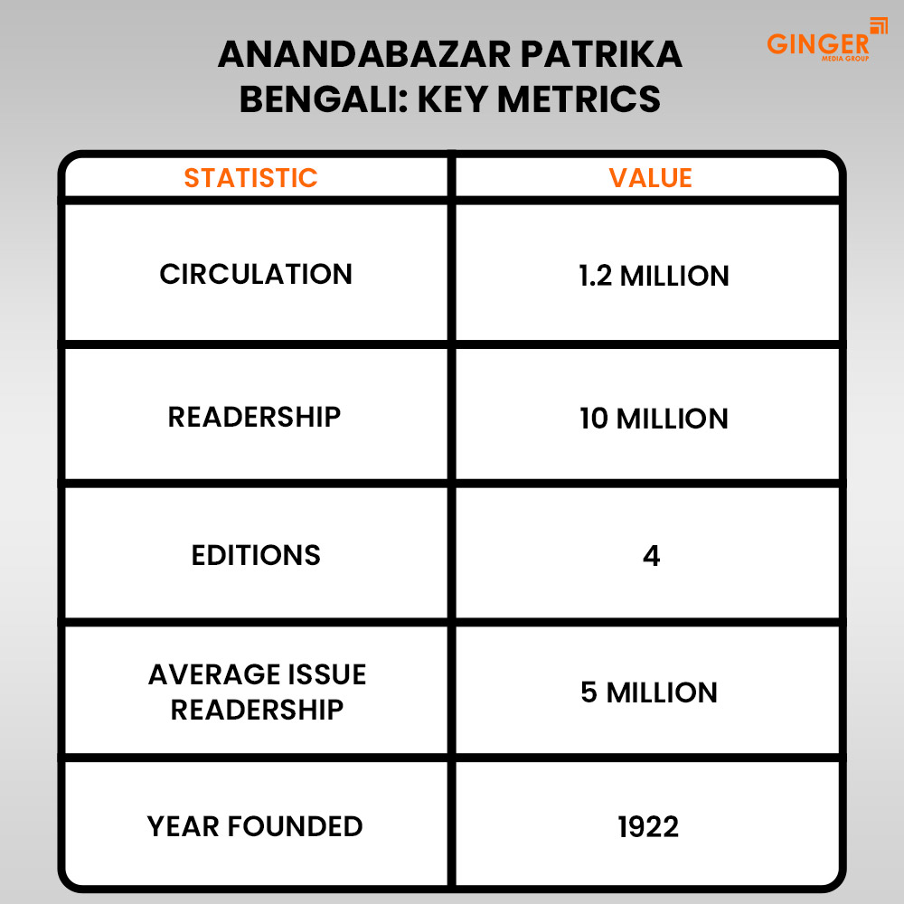 anandabazar patrika bengali key metrics