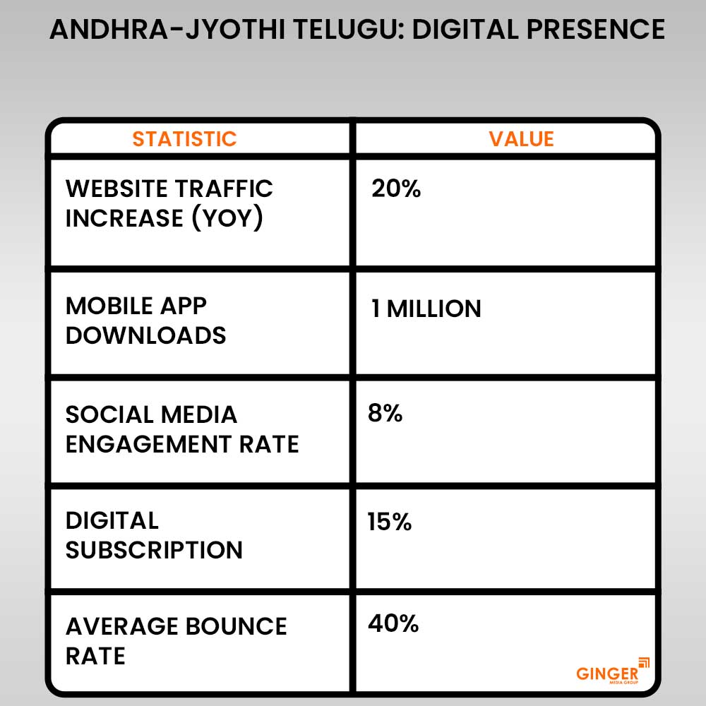 andhra jyothi telugu digital presence