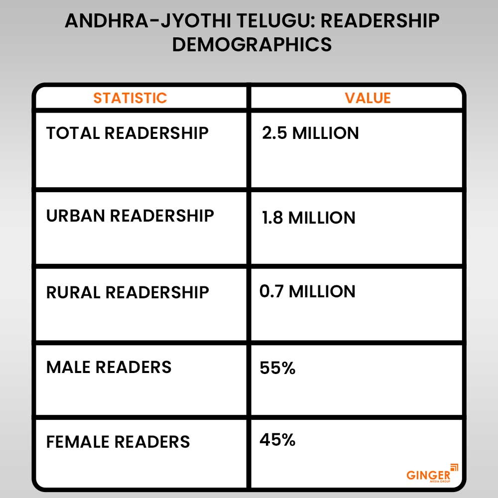 andhra jyothi telugu readership demographics