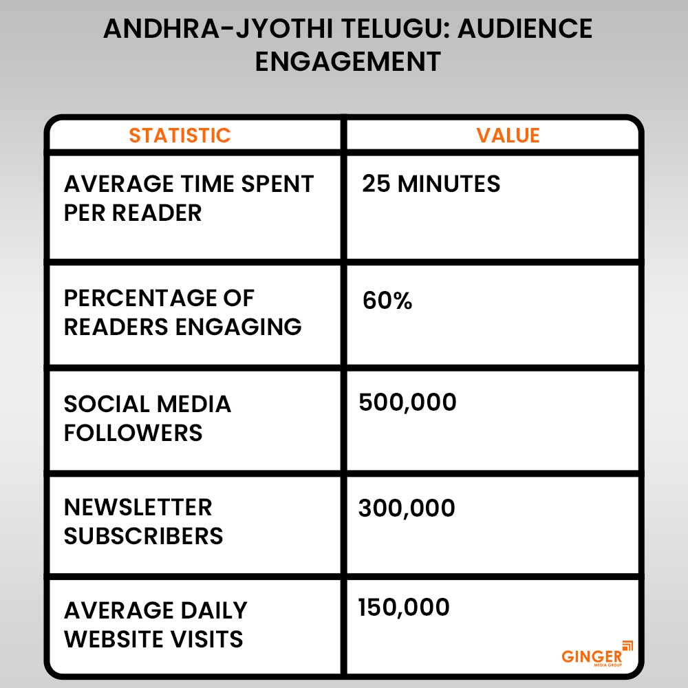 andhra jyothi telugu audience engagement