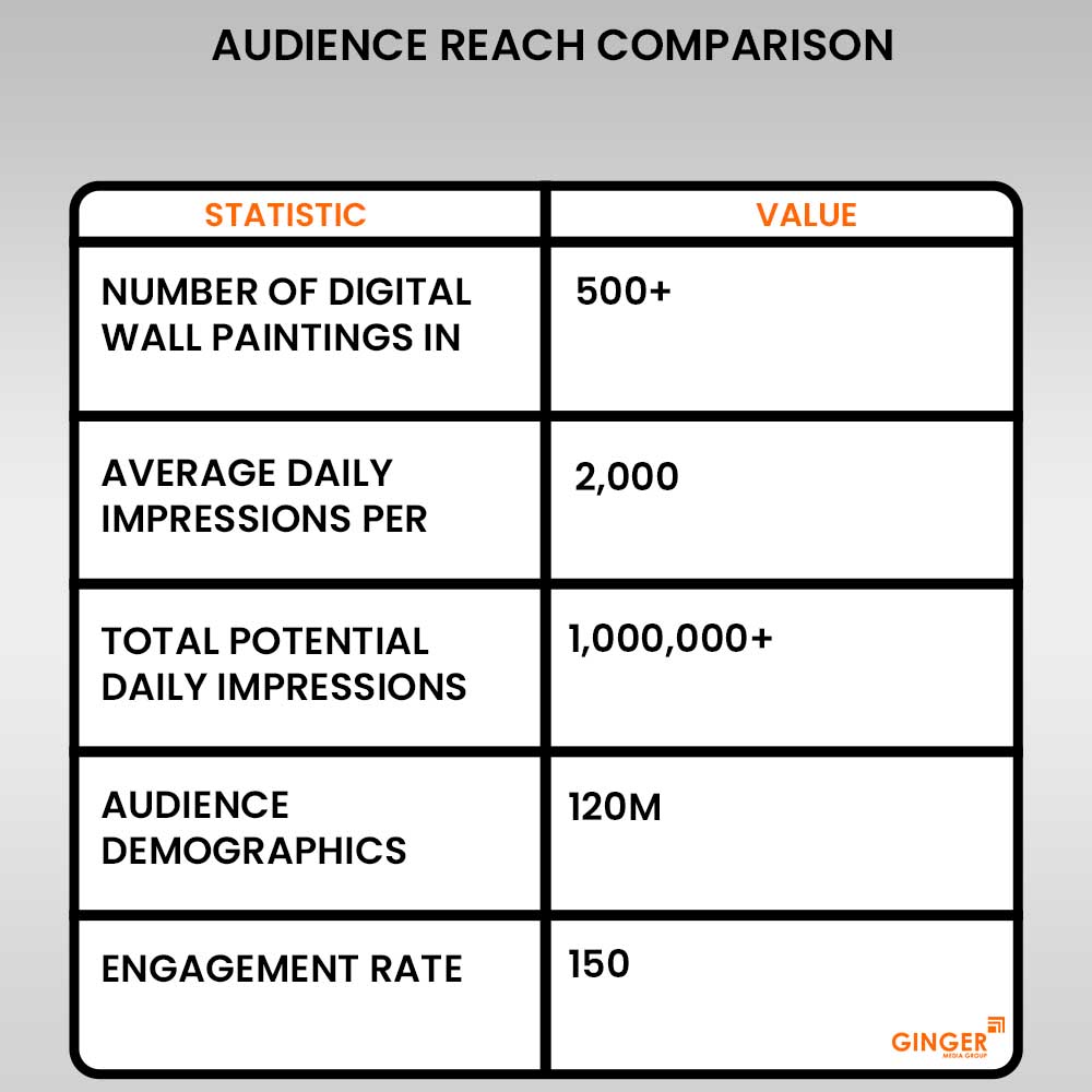 audience reach comparison