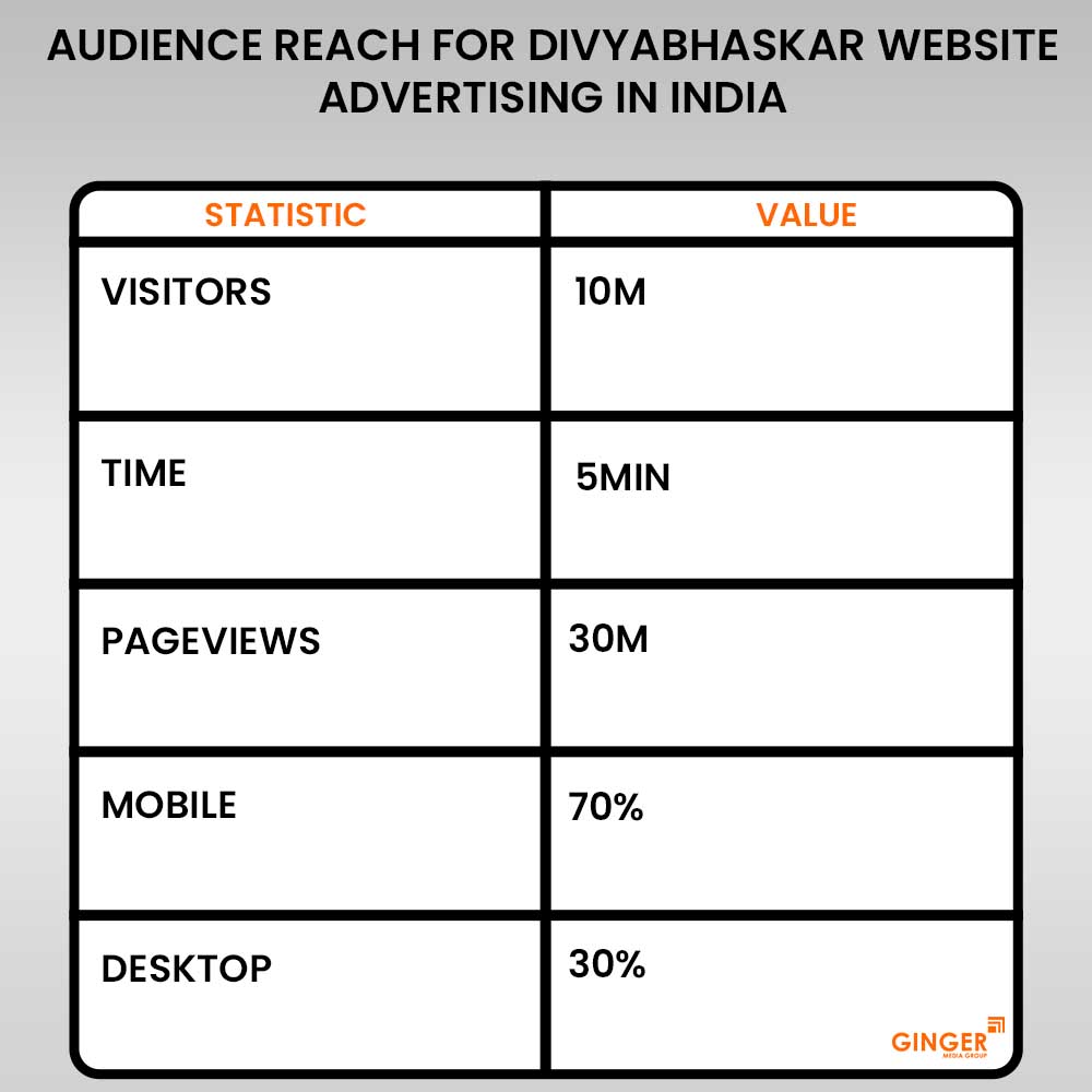 Brand recognition after Auto Rickshaw Advertising