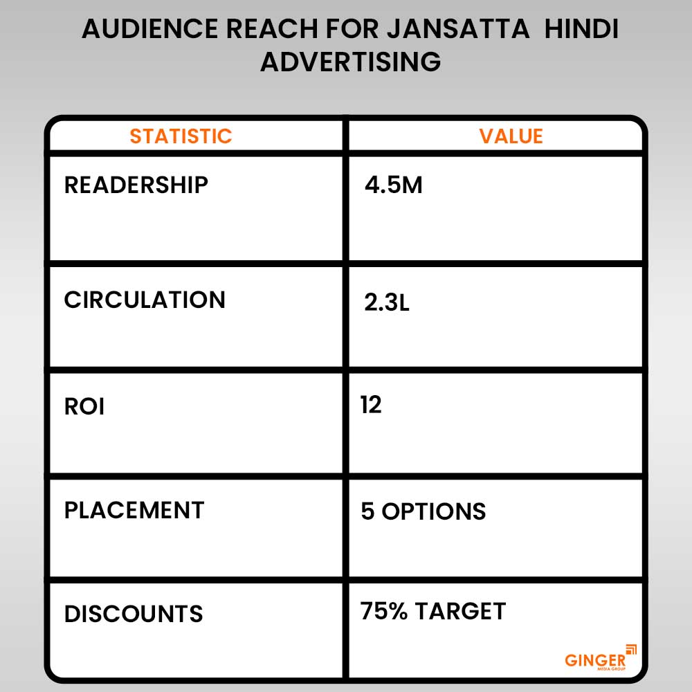 audience reach for jansatta hindi