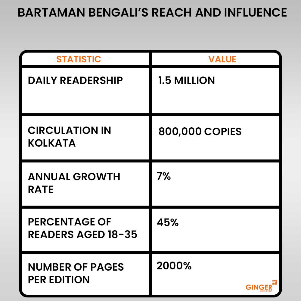 bartman bengali's reach and influence