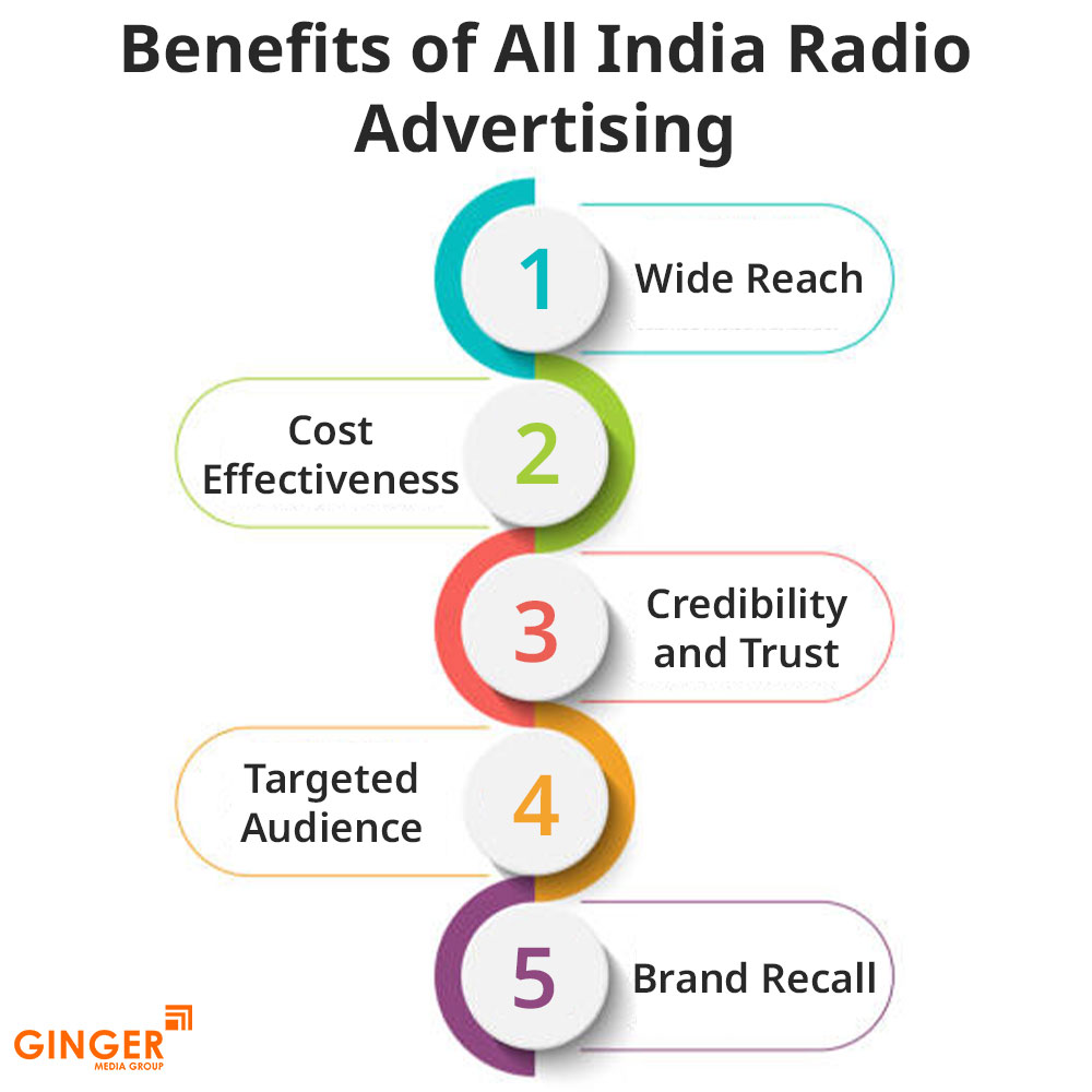 benefits of all india radio advertising