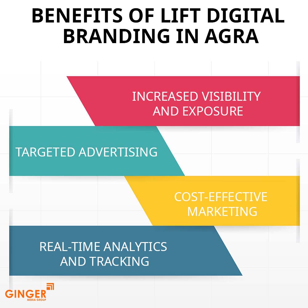 benefits of lift digital branding in agra