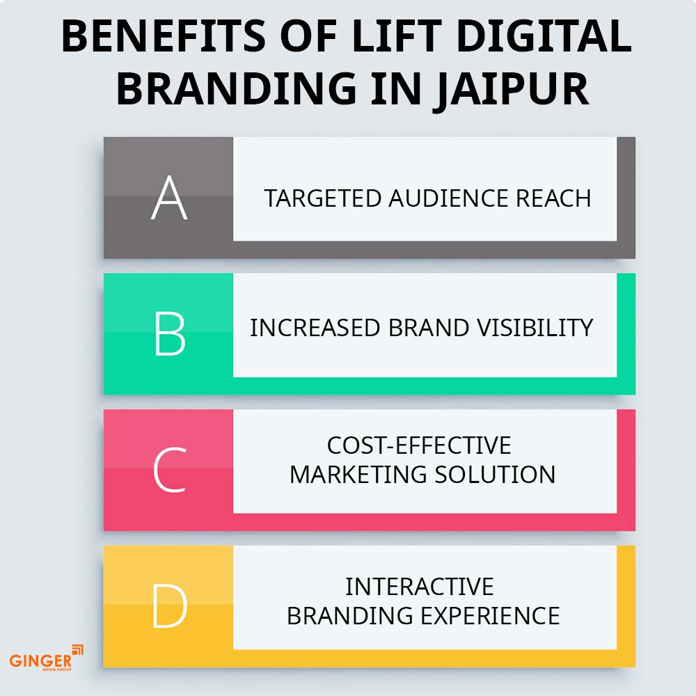 benefits-of-lift-digital-branding-in -aipur - Ginger Media Group benefits of lift digital branding in aipur