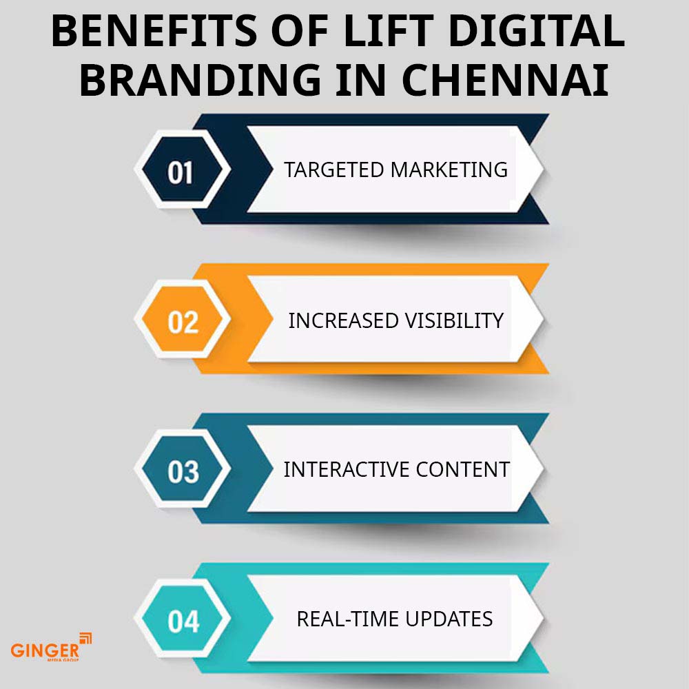 benefits of lift digital branding in chennai