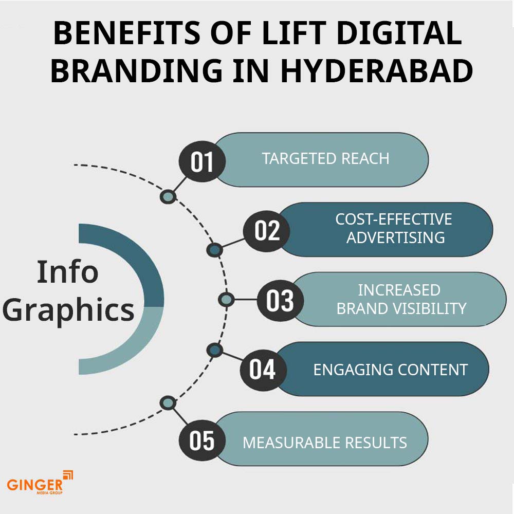 benefits of lift digital branding in hyderabad