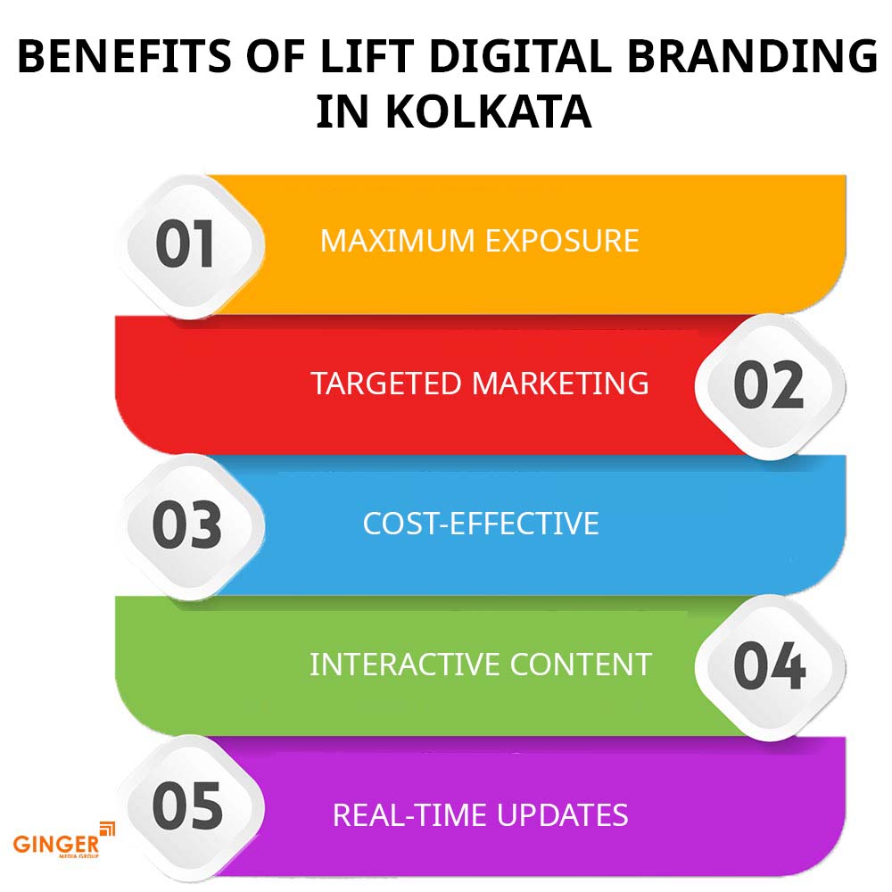 benefits of lift digital branding in kolkata