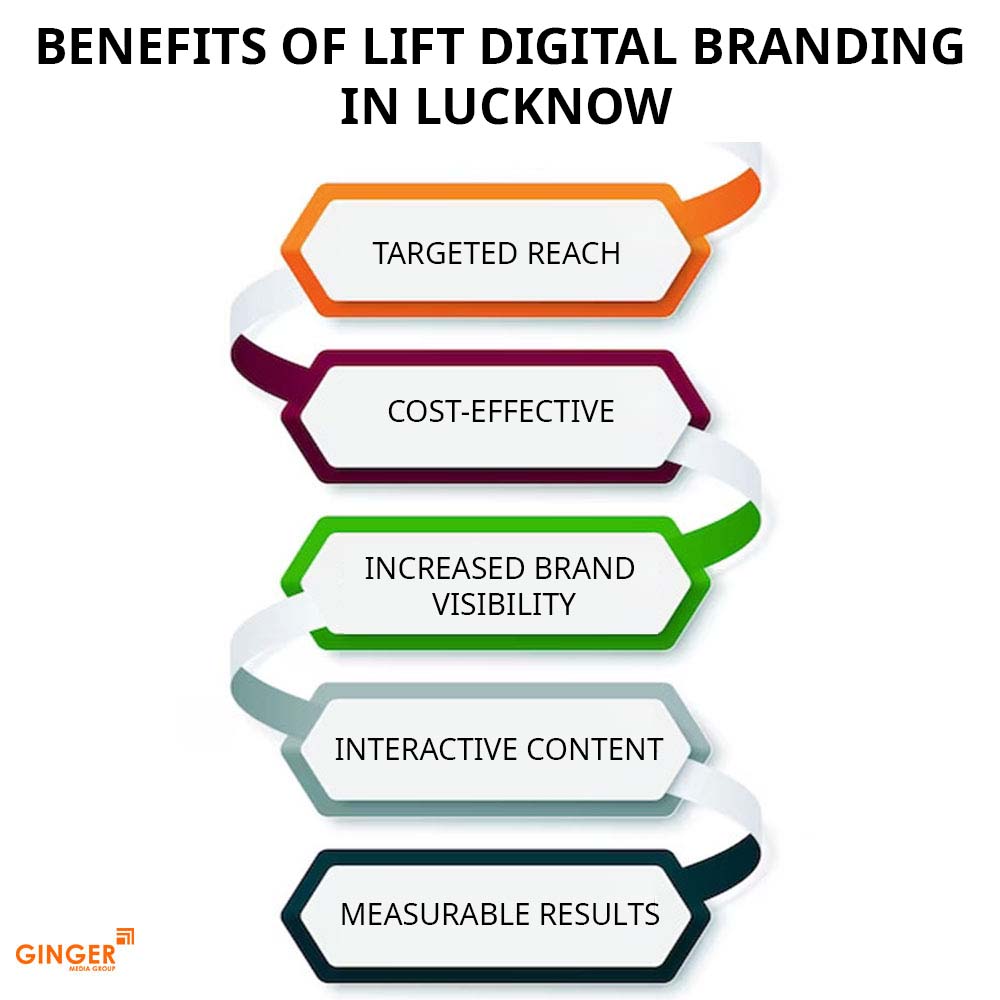 benefits of lift digital branding in lucknow