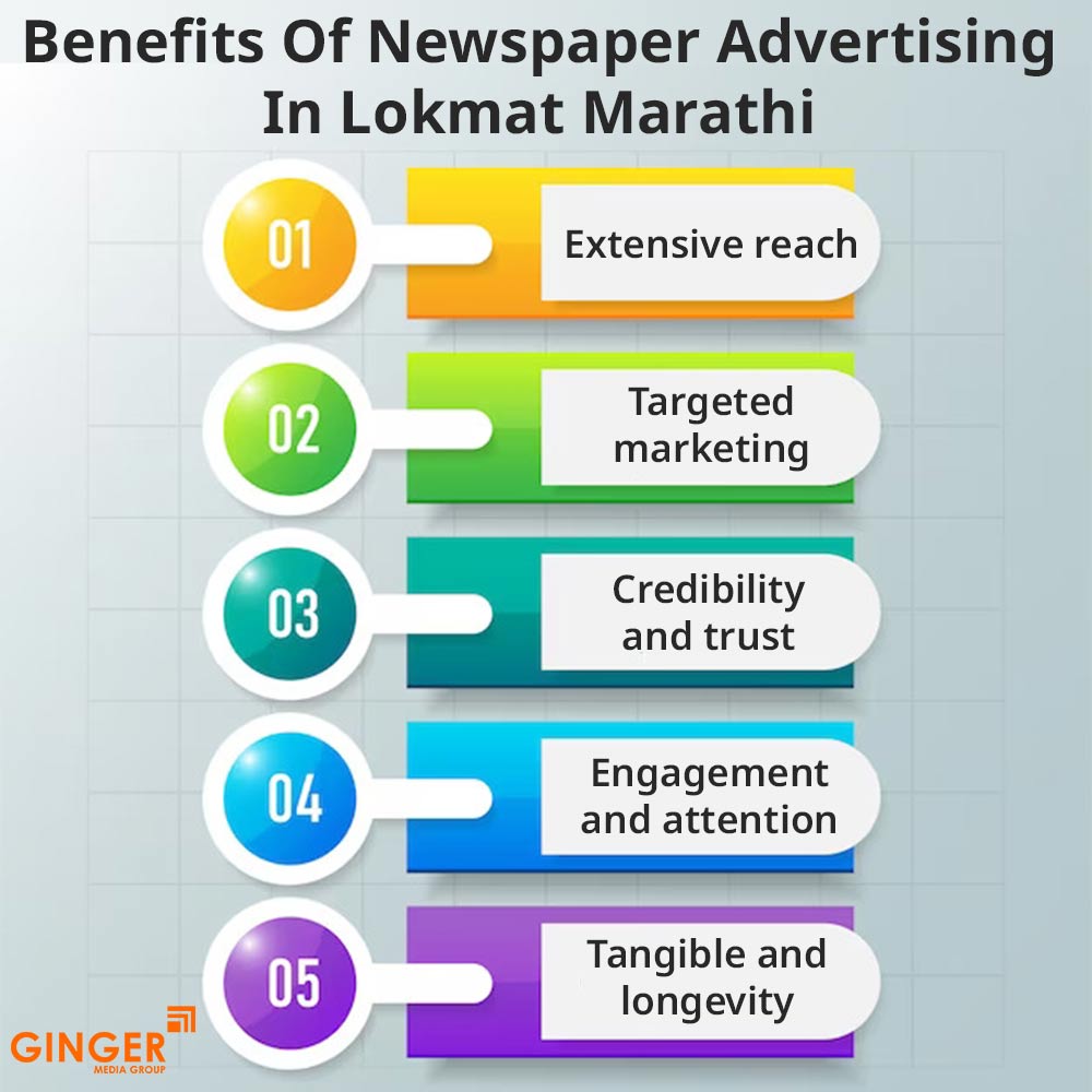 benefits of newspaper advertising in lokmat marathi