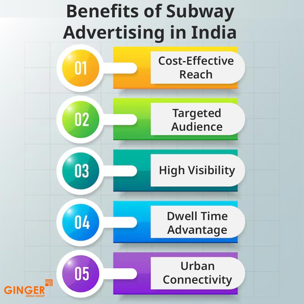 benefits of subway advertising in india