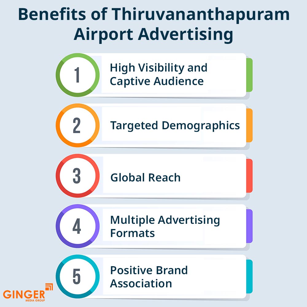 benefits of thiruvananthapuram airport advertising