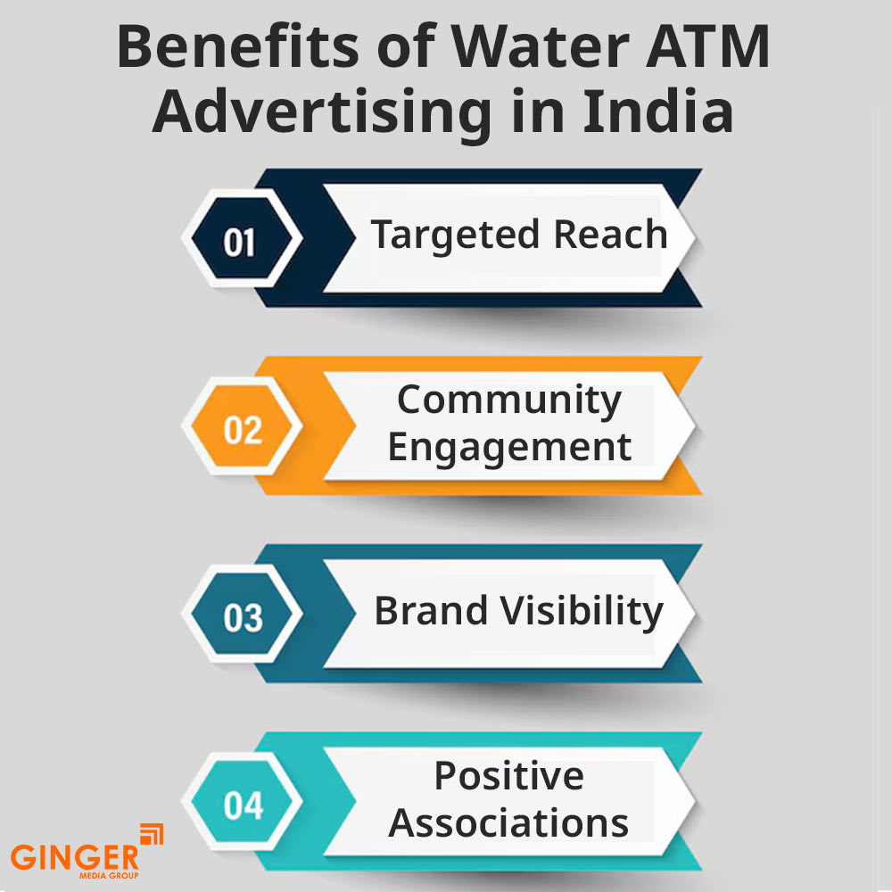 benefits of water atm advertising in india