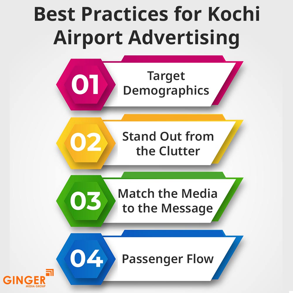 best practices for kochi airport advertising