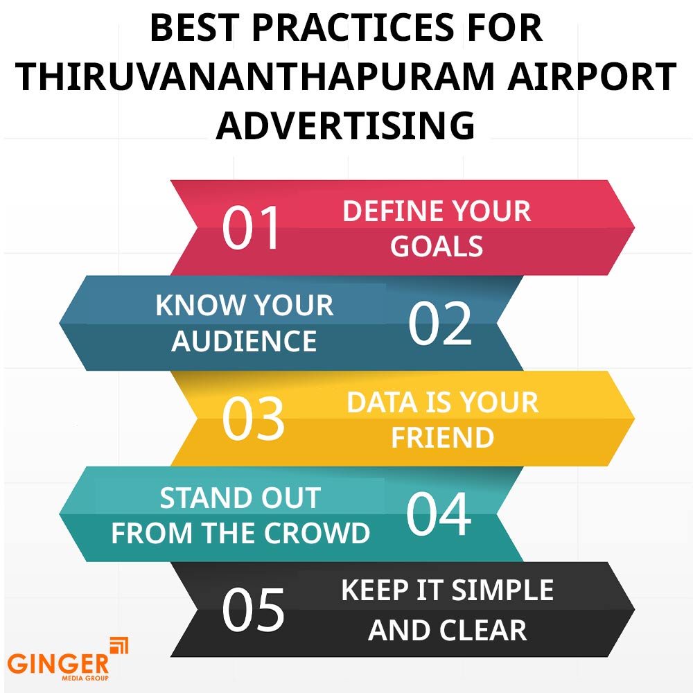 best practices for thiruvananthapuram airport advertising