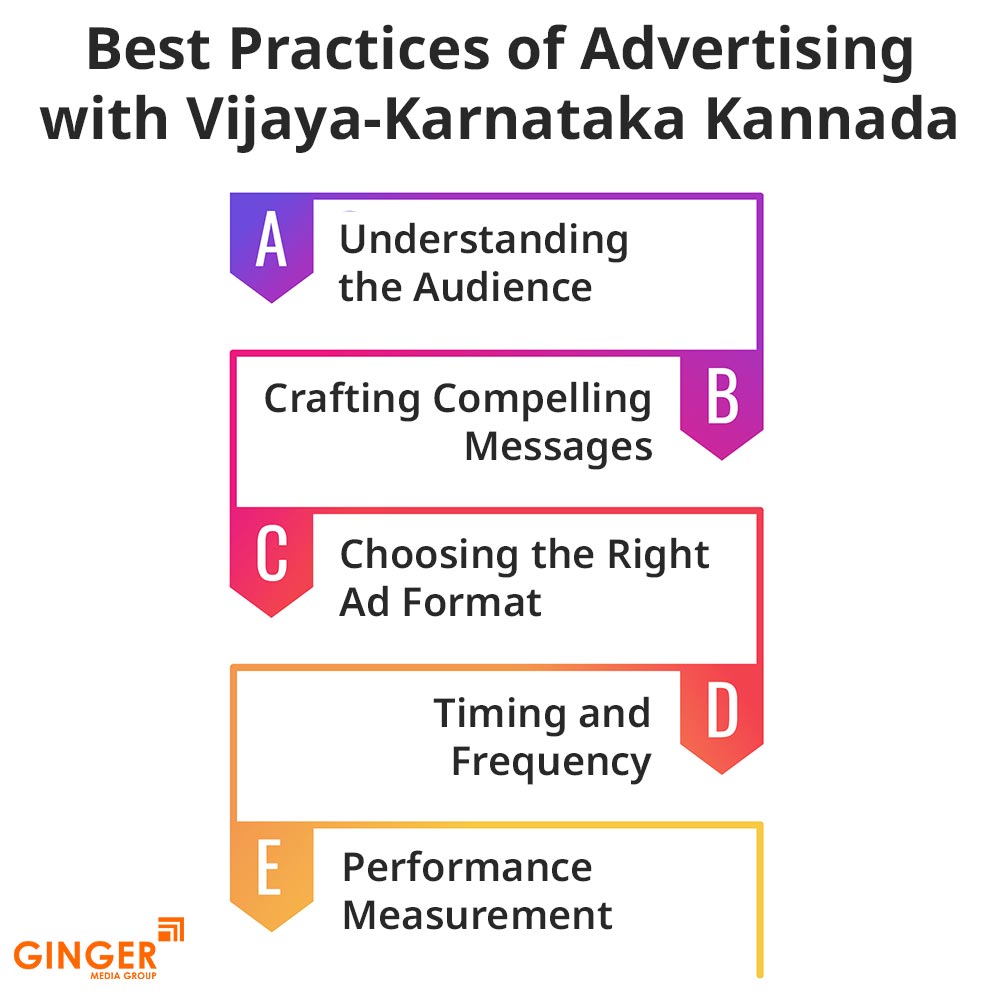 best practices of advertising with vijaya karnataka kannada