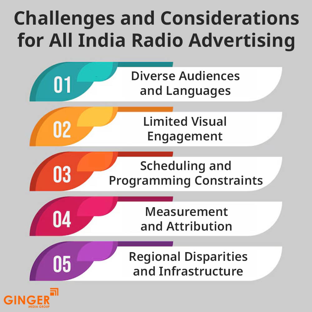 challenges and considerations for all india radio advertising