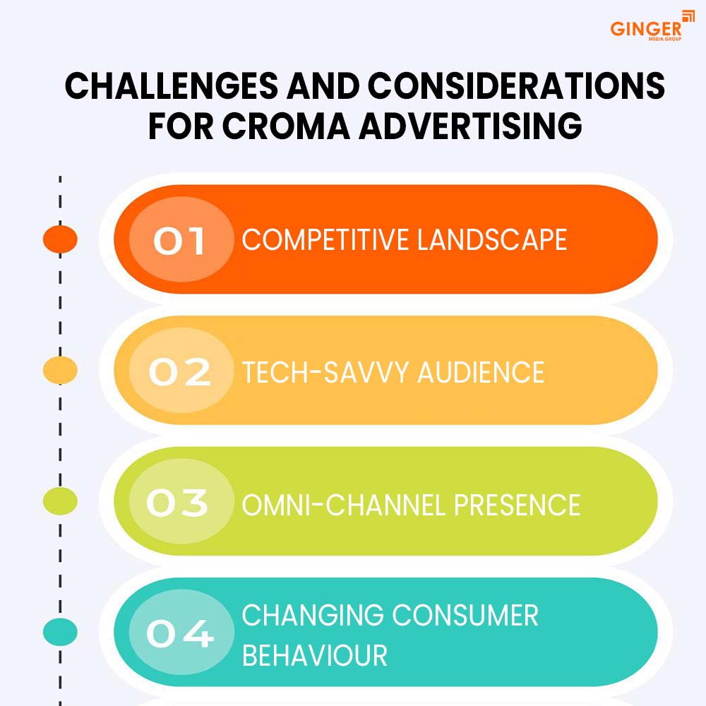 challenges and considerations for croma advertising