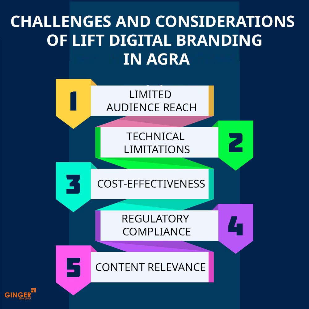 challenges and considerations of lift digital branding in agra