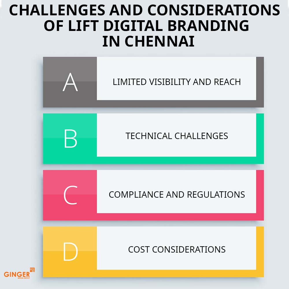 challenges and considerations of lift digital branding in chennai