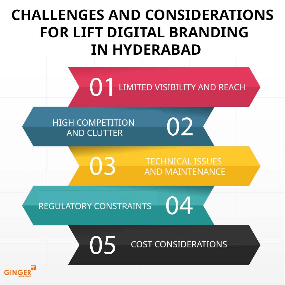 challenges and considerations of lift digital branding in hyderabad