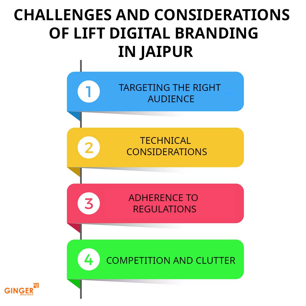 challenges-and-considerations-of-lift-digital-branding-in-jaipur - Ginger Media Group challenges and considerations of lift digital branding in jaipur