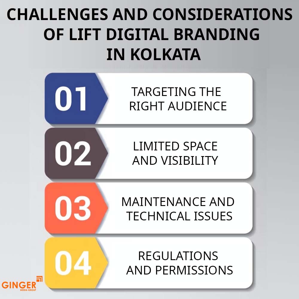 challenges and considerations of lift digital branding in kolkata