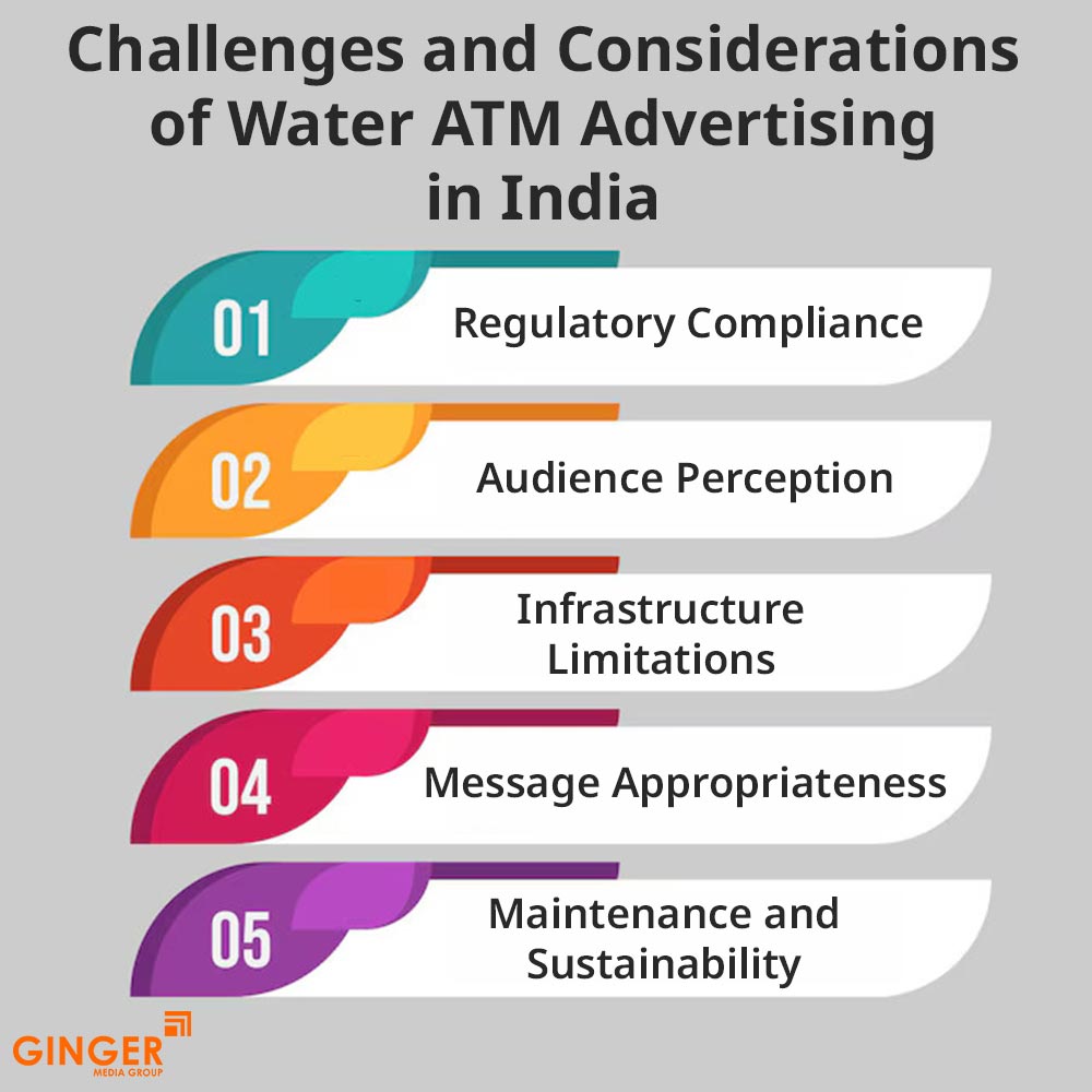 challenges and considerations of water atm advertising in india