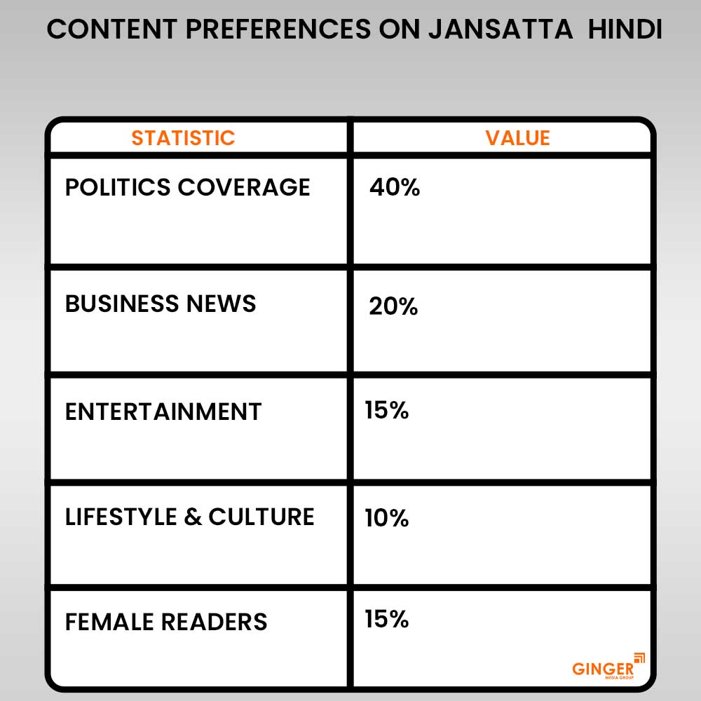 content preferences on jansatta hindi