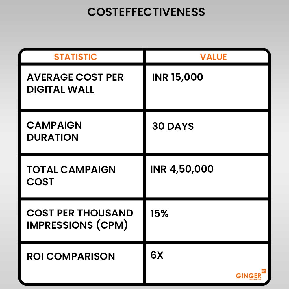 cost effectiveness