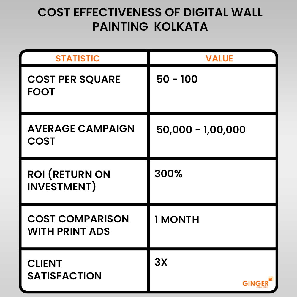 cost effectiveness of digital wall painting kolkata