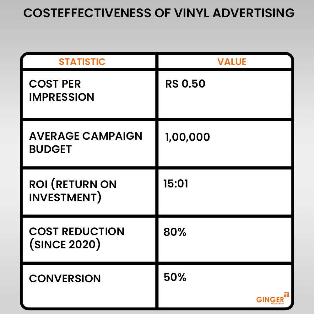 cost effectiveness of vinyl advertising