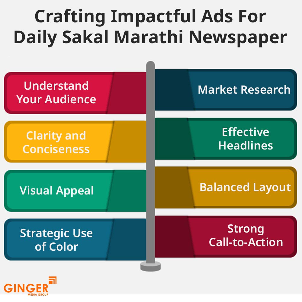 crafting impactful ads for daily sakal marathi newspaper