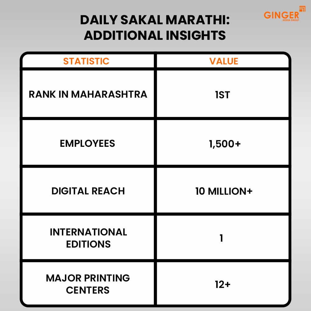 daily sakal marathi additional insights